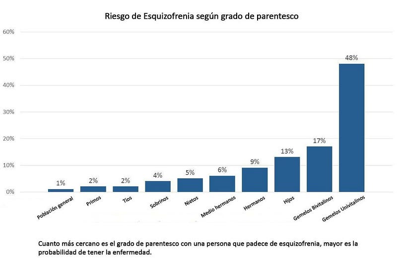 ESQUIZOFRENIA EN CHILE (1)