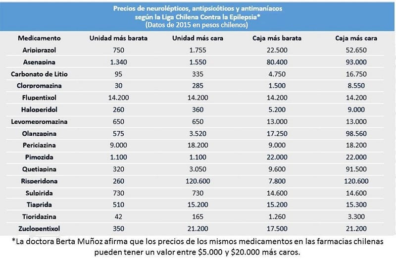 ESQUIZOFRENIA EN CHILE (2)
