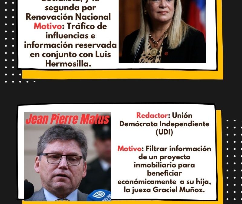 El oficialismo y la oposición ingresan cuatro Acusaciones Constitucionales en contra de los ministros de la Corte Suprema: Ángela Vivanco, Jean Pierre Matus y Sergio Muñoz